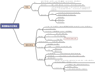 第四章会计记账法