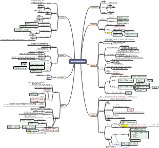 第五章业务的账务处理
