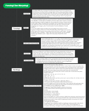 Phonology and Morphology