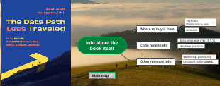 Info about "The Data Path Less Traveled"