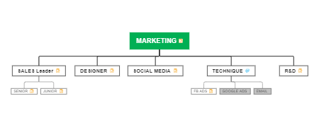 Structure of Marketing Department