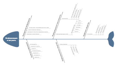Информация и её роль