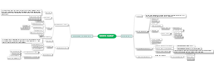 Mind mapping of the human nervous system