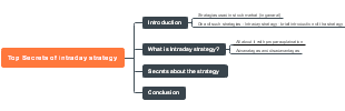 Top Secrets of intraday strategy