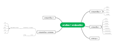 สายสกุล เฉาเอียด