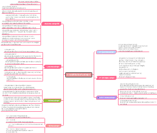 ความรู้เบื้องต้นเกี่ยวกับสัตว์กึ่งสุดท้าย (Hemichordata)