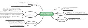 IELTS Speaking Test Preparation Mind Map