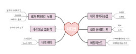 개인 취향 마인드 맵