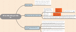 Tender document mind map