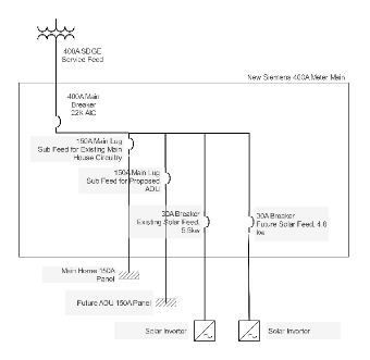 Solar Power Distribution and Circuit Diagram