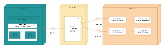 UML Deployment Diagram for Employee Management System