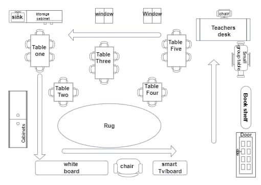 Multifunctional Classroom Design