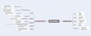 Bases de Datos