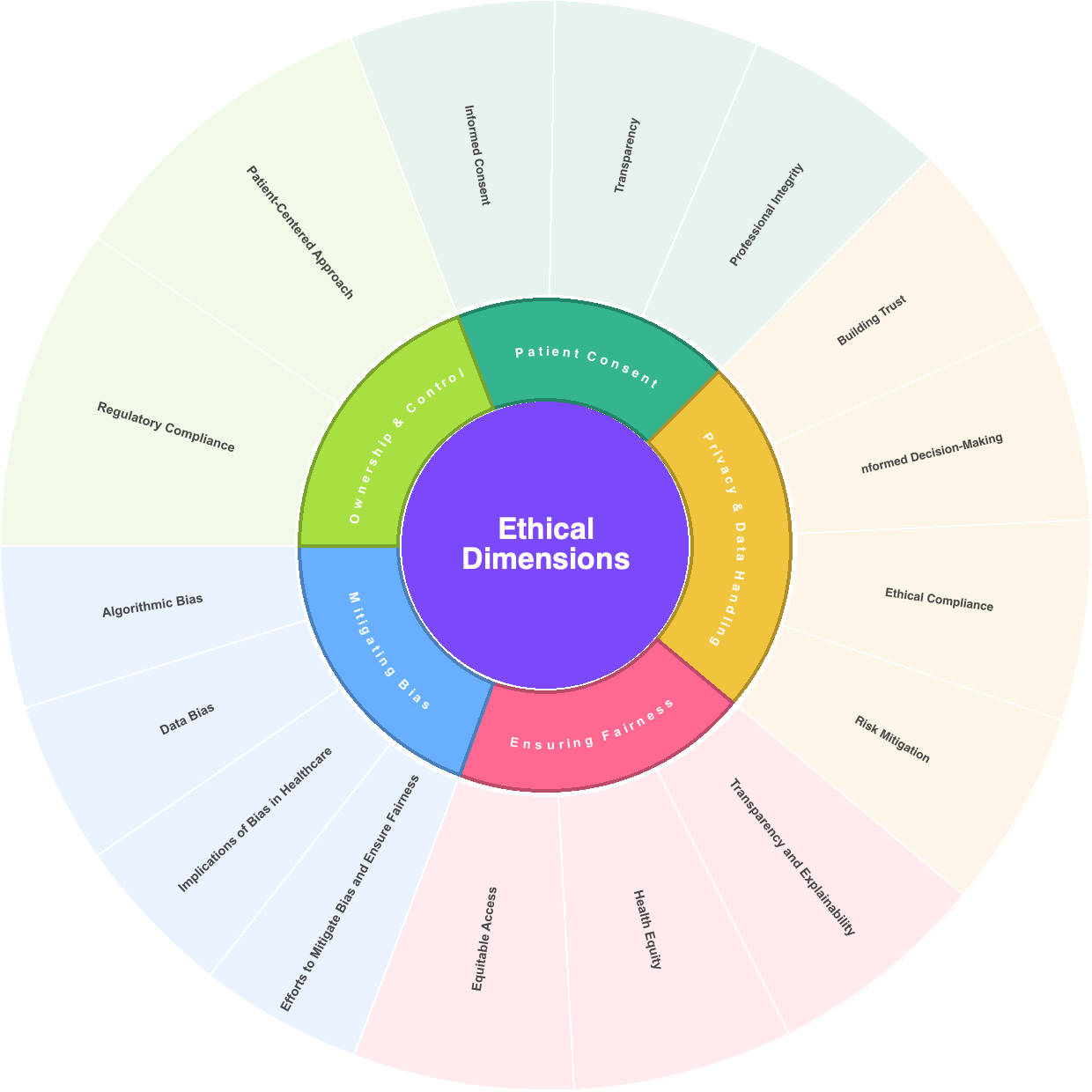 Ethical Dimensions