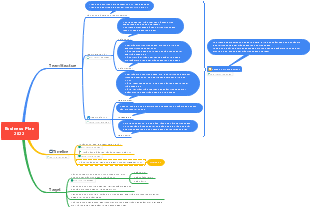 Business Development Plan