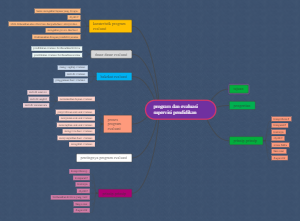 Program dan Evaluasi Supervisi Pendidikan