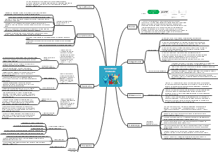 Aprendizaje Profundo
