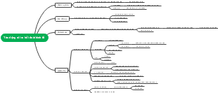 Tác động rủi ro hội đổi kinh tế