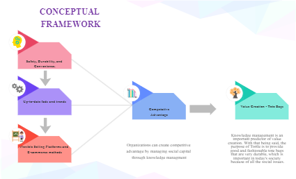Conceptual Framework in Research Template