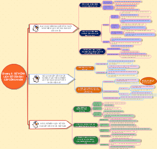 Chương II: Sự mệnh lịch sử của giai cấp công nhân