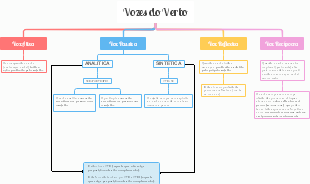 Vozes do Verbo