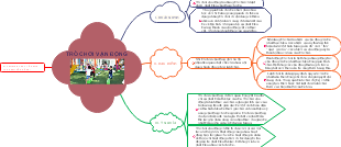 Trò Chơi Vận Động