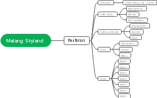 Malang Skyland