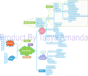 Food Product Development, Marketing, and Operational Strategy