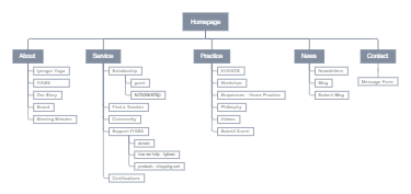 IYASE New Sitemap