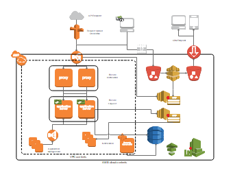 AWS Architectural Work Flow Diagram