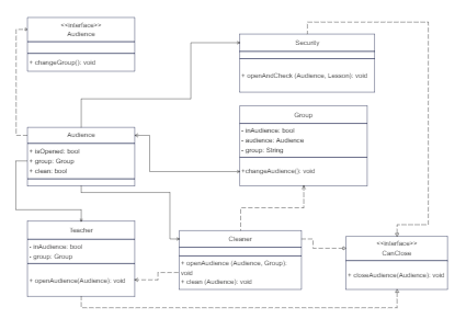 UML Class Diagram for Audience and Security