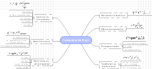 Fridge Form: Design and Components