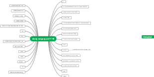 Research surgical mind mapping