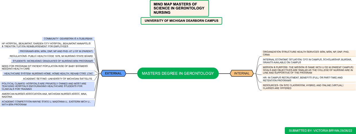 Gerontology 