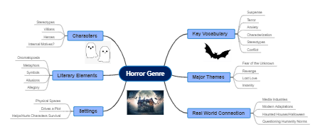 Horror Genre