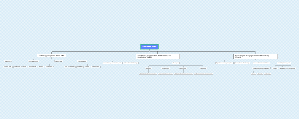 TMI, SAMR, and TPACK 