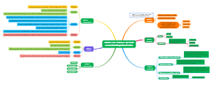 SMART CITY DATA PLATFORM