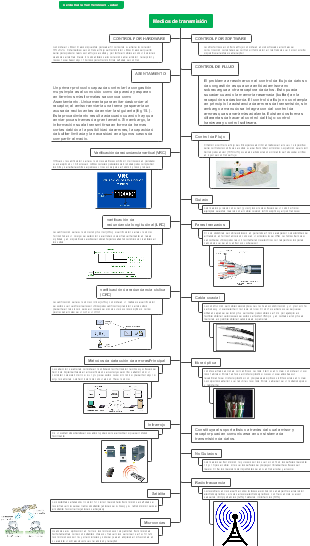 Mapa Mental Medios de transmisión (Cerda Ibarra Yair Yerobaom Jashar)