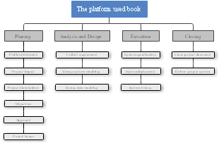 Project Lifecycle Framework