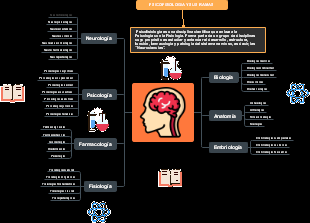 Mapa psicofisiologia