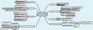 The Biosynthesis of RNA