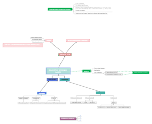 Modelos de Mediacao Social