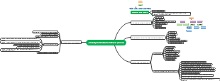 Job Analysis and Recruitment Process in HR Management