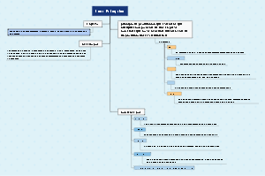 Lean Enterprise