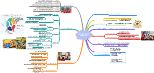 Chương Trình Tổng Thể Giáo Dục Mầm Non