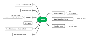 Ceder