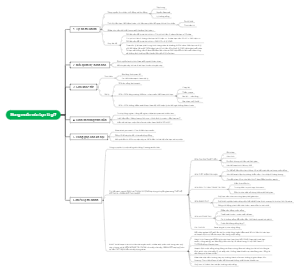 Mong muốn của bạn là gì? Hướng dẫn tự do tài chính