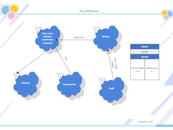 Booch OOD Diagram Template