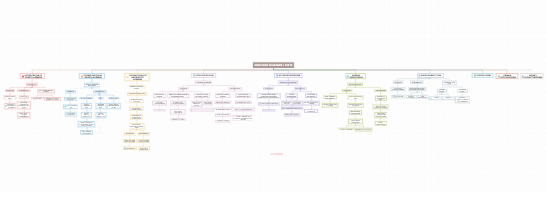 Endocrine Disorders and Tests