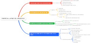 Papato alla fine del Medioevo